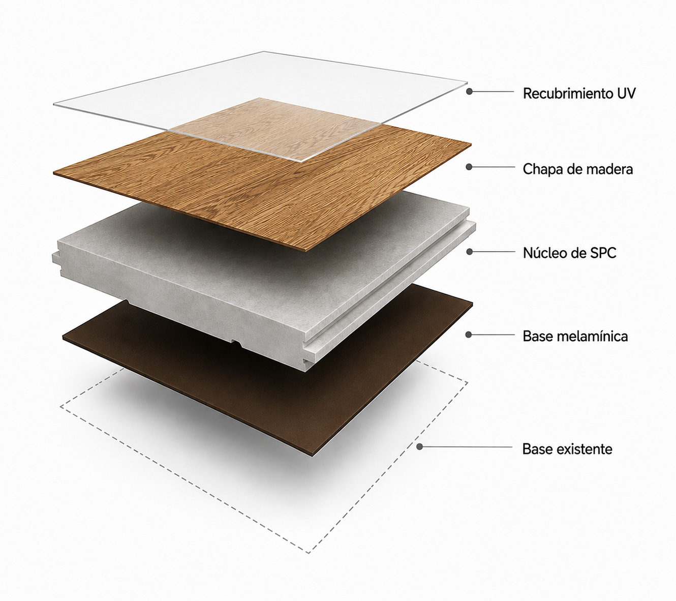 Corte de un piso flotante laminado: capa de uso, capa decorativa, núcleo HDF, contracara y manta acústica sobre la base existente