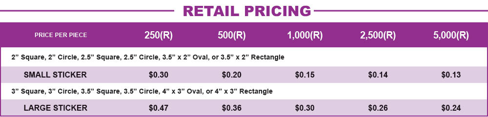 Sticker Pricing