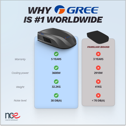 Why GREE Is the Best Caravan Air Conditioner