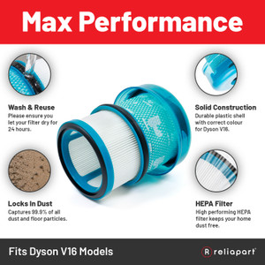 Washable HEPA Filter Cartridge for Dyson V16 Vacuum Cleaner (974676-01)