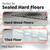 Steam Mop Floor Pads Rectangular Head Type for Shark Klik and Flip S6001, S6003, S6005 Series