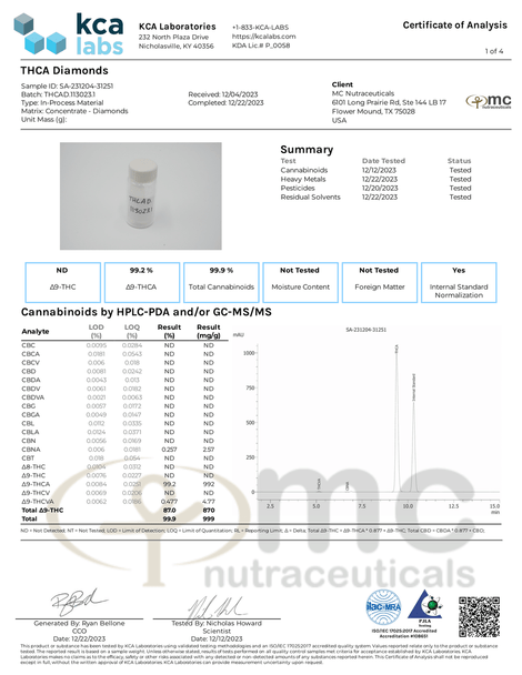 THCA Diamonds COA