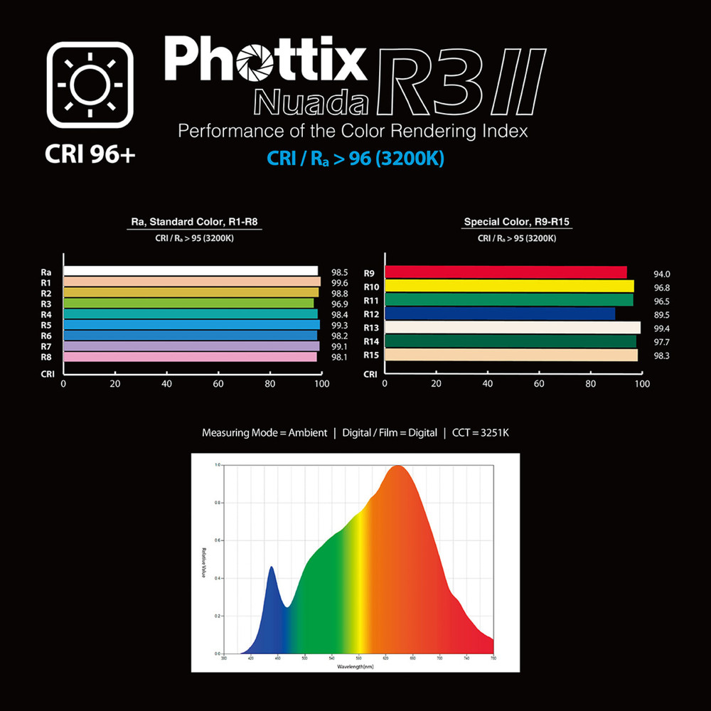 Phottix Nuada R3 II LED Light Twin Kit Set (Open Box)