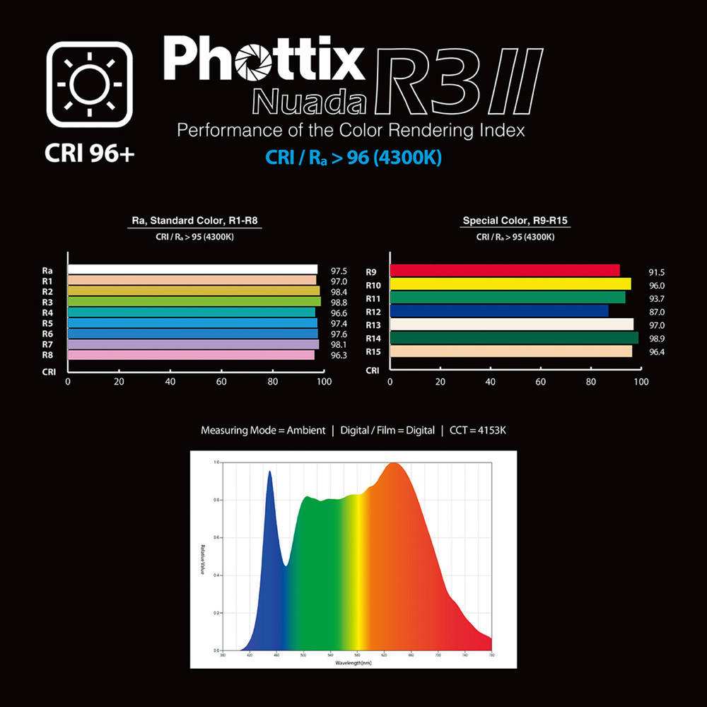 Phottix Nuada R3 II LED Light Twin Kit Set (Open Box)