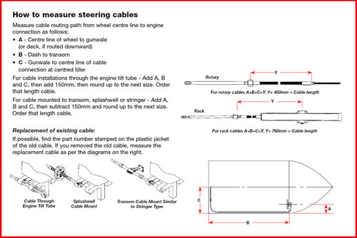 how to measure cable