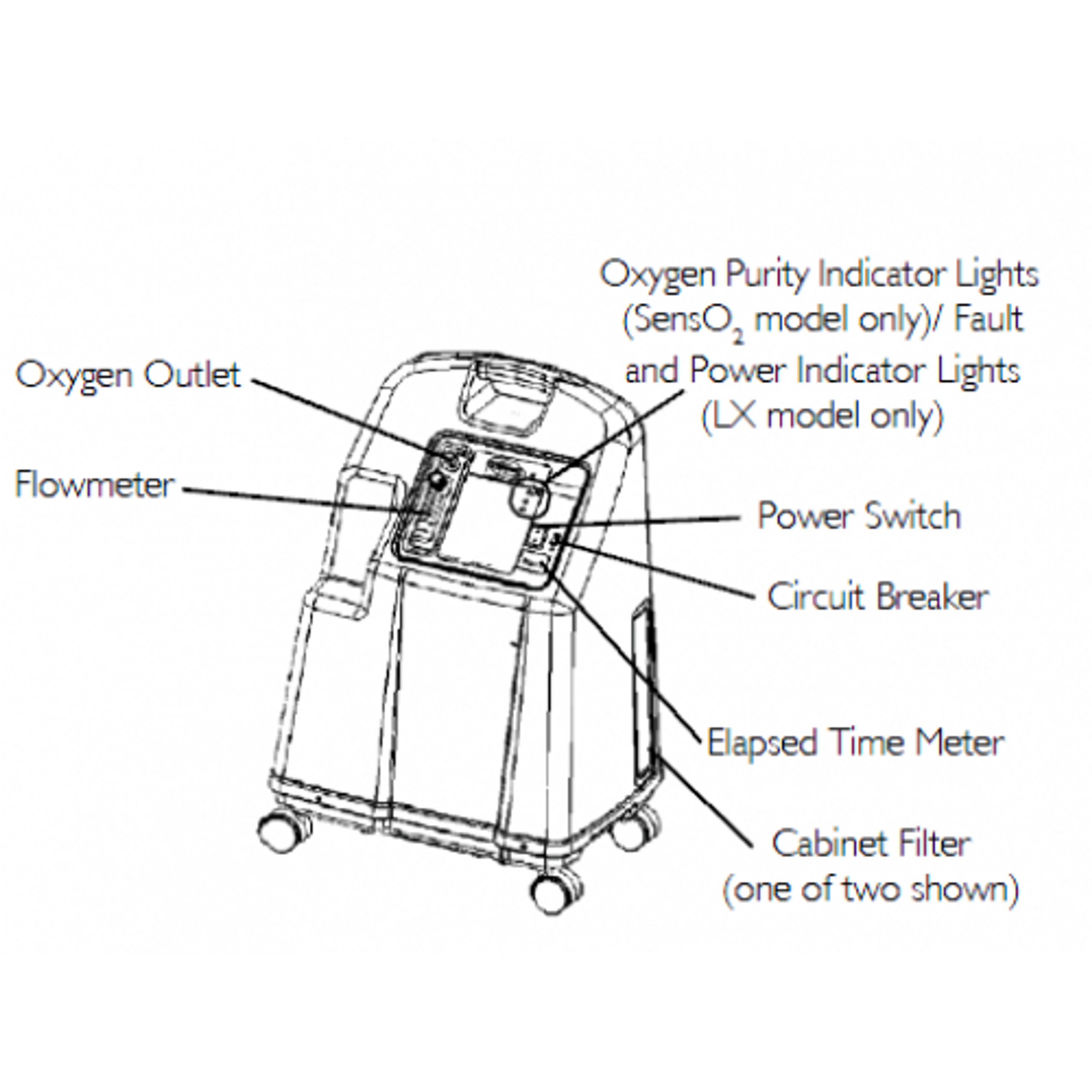 Invacare Platinum 10 Liter Oxygen Concentrator GMS Medical