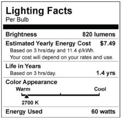 lighting facts