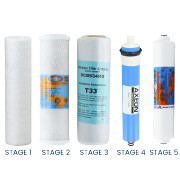 TGI-525 Compatible Filter Replacement Kit with RO Membrane