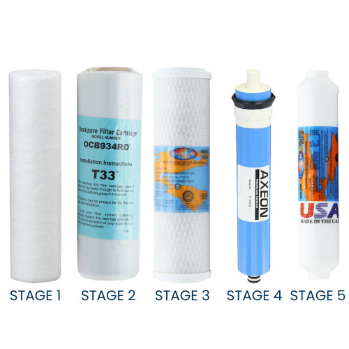 Proline 5-stage Compatible RO Filter Replacement w/ Membrane