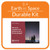 OSE - Non-Consumable Kit - 8.4 - Earth in Space