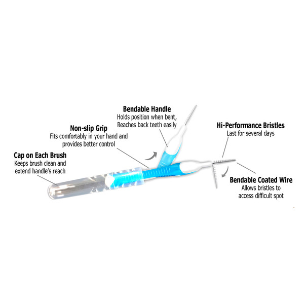 Reusable interdental brushes, your second most important tool after