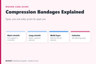 Compression Bandages Explained: Types, Uses and Safety Points for Aged Care