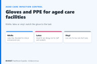 Gloves and PPE for Aged Care Facilities: Nitrile vs Latex vs Vinyl (Australian Buyer's Guide)
