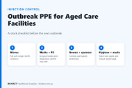 Outbreak PPE for Aged Care Facilities: What to Stock Before the Next Gastro, Flu or COVID Outbreak