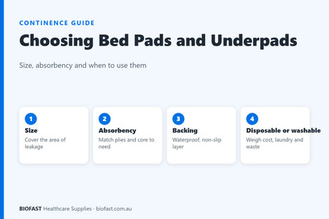 Choosing Bed Pads and Underpads for Aged Care: Size, Absorbency and Disposable vs Washable