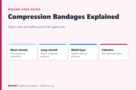 Compression Bandages Explained: Types, Uses and Safety Points for Aged Care