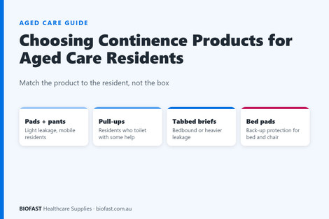 Choosing Continence Products for Aged Care Residents: Pads, Pull-Ups, Briefs and Bed Pads (Australian Guide)