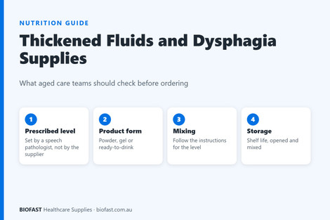 Thickened Fluids and Dysphagia Supplies for Aged Care: What to Check Before You Order