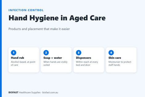 Hand Hygiene in Aged Care: Products, Placement and Good Practice for Facilities