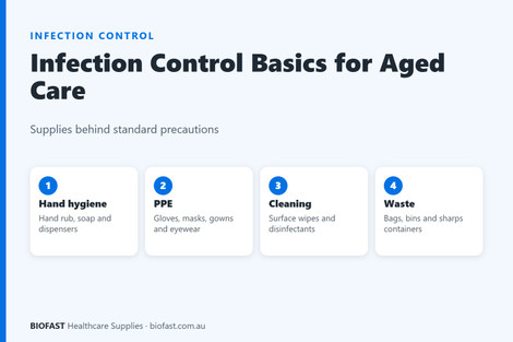 Infection Control Basics for Aged Care: Standard Precautions, PPE and Supplies