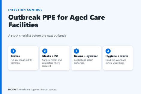 Outbreak PPE for Aged Care Facilities: What to Stock Before the Next Gastro, Flu or COVID Outbreak