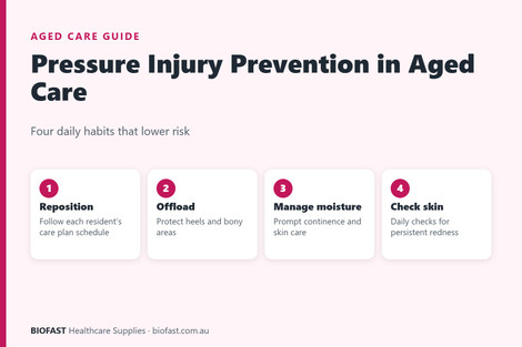 Pressure Injury Prevention in Aged Care: Risk Factors, Daily Practice and Supplies (Australian Guide)