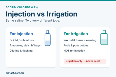 Sodium Chloride for Injection vs Irrigation: What's the Difference?