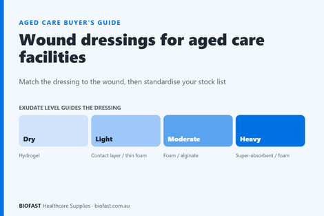How to Choose Wound Dressings for an Aged Care Facility (Australian Buyer's Guide)