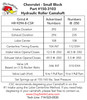 Cam Specifications Card