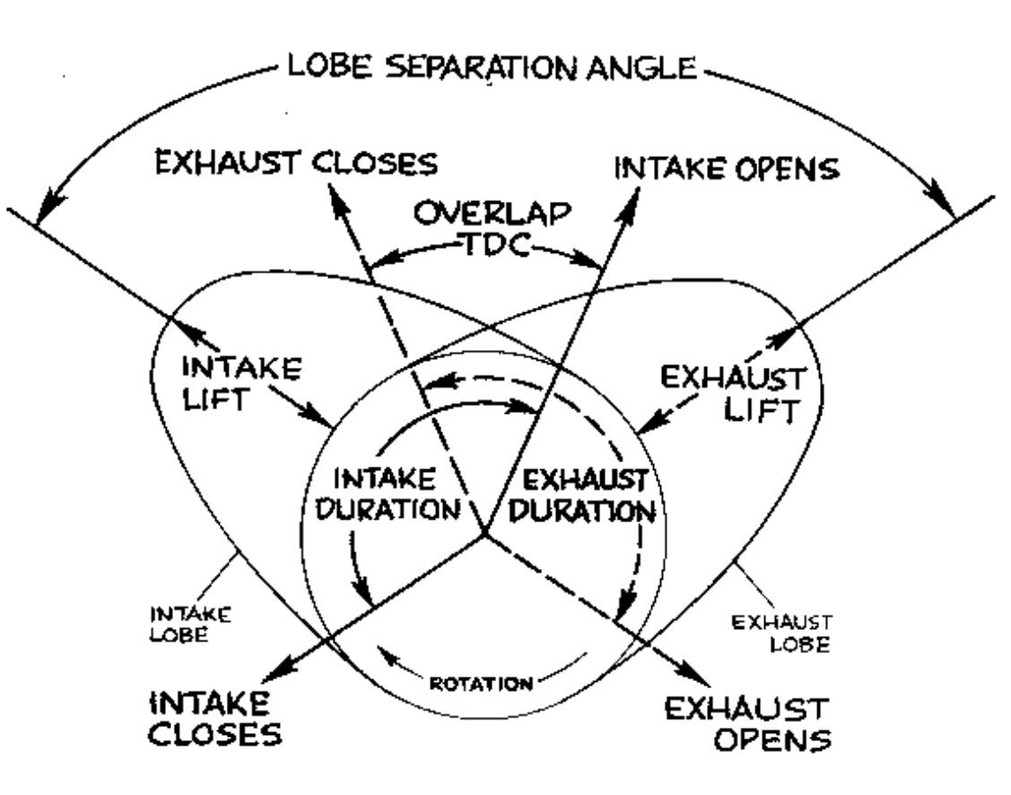 Defining Lobe Center 
