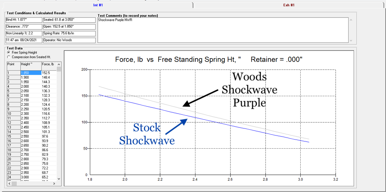 Woods Shockwave Purple Primary Spring  "C4 Flyweight"