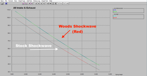 Woods Shockwave RED Primary Spring (8.90) H1 Flyweight