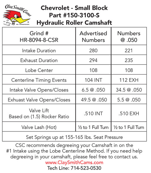Cam Specifications Card