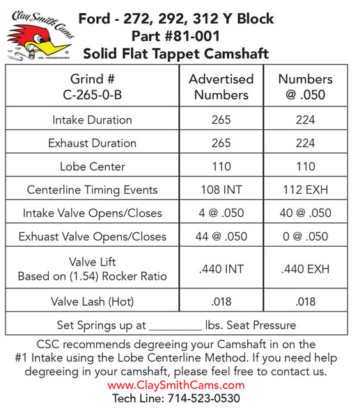 Cam Specification Card