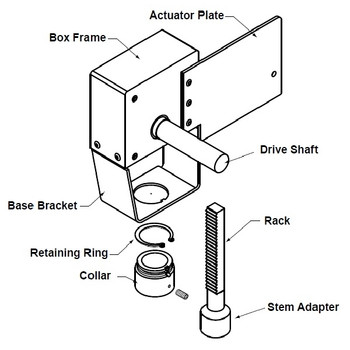 Retrofit valve linkage, Retrofit Linkage for Globe Valves