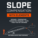 Graphic showing how Slope Compensation with Elements. Graphic showing how Slope Compensation with Elements.
