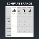Graphic of LPi Simulator Bundle brand comparison chart Graphic of LPi Simulator Bundle brand comparison chart