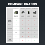 Graphic of Launch Pro Simulator Bundle brand comparison chart Graphic of Launch Pro Simulator Bundle brand comparison chart