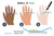 Measuring your finger measurement ring size at home