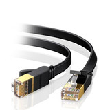 Network Cables