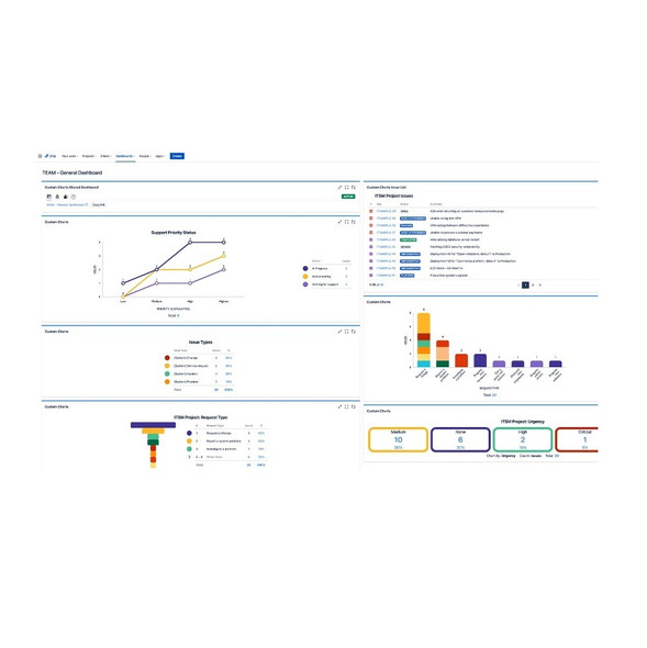 Custom Charts for Jira Reports and Jira Dashboard Filter