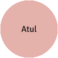 Atul
