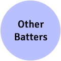 Other Batters