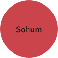 Sohum
