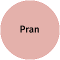 Pran