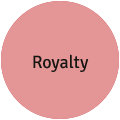Royalty