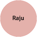 Raju