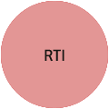 RTI