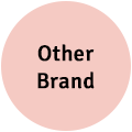Other Brand