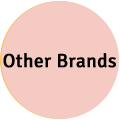 Other Brands